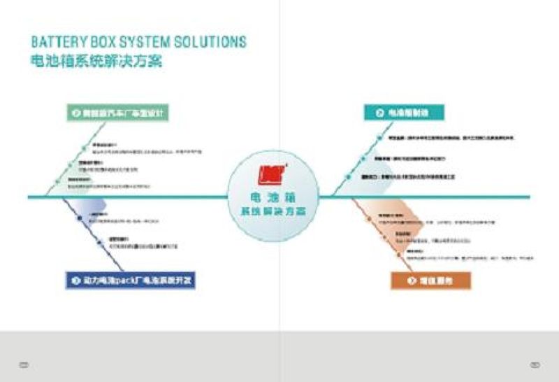 電池箱系統解決方案